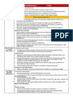 10 Maths Term 4 Unit Plan 2021