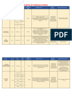 Eligibility Criteria - 2024-25