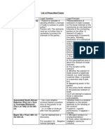 Law of Contract 2020 List of Prescribed Cases