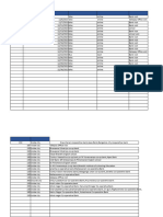 Employee Travel Expenses Sheet