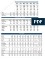 Common Size P&L - VEDANTA LTD