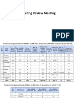 Msps PPT As On 21.02.2024