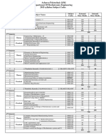 MEC Course Details