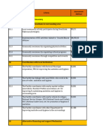 DH, SDH & CHC Kayakalp Checklist 20.12.2017