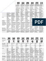 Trigrams Correspondences Reference Table