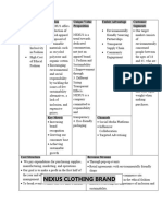 Lean Canvas