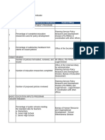 DepEd PREXC Indicators Accountability Matrix