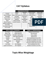 CAT 2023 Syllabus