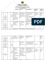 Plano Analítico 11 Classe - Inglês 2024