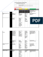 BCPC Functionality Assessment Form