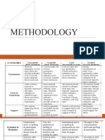 Methodology