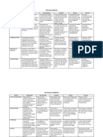 Analytic Rubrics For Validation Test