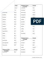 Polyatomic Ions & Valency