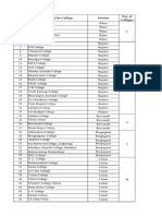 District Wise List of 301 Nos. of Govt. Provincialised Colleges of Assam.