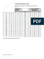 Triangle Test Statistics Table