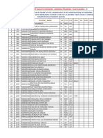 AP MBBS Final Merit List 2018