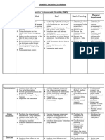 Dsability Inclusive Curriculum