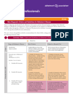 New Diagnostic Criteria and Guidelines For Alzheimer's Disease