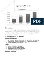 Money Supply Components and Their Trends