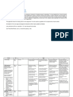 Assignment Rubric