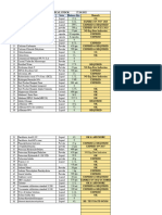 Chemical Stock Count