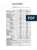 480E09 Datasheet