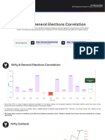 Waya Election Nifty Forecast 2024