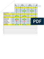 Summary Status of Lastmile