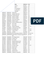 SAP EDI Mapping-IDoc For Every Interface