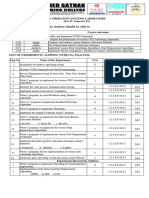 Cs3461-Os Lab - 2021 R