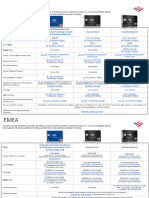 Global Insurance Benefits Matrix