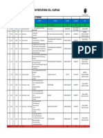 Rundown Pestaforia Fix