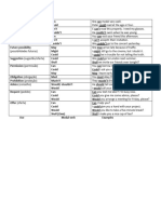 Modal Verbs