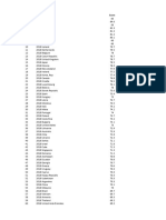 SDG Data