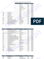 List of Projects With License To Sell Extracted On 05132024 - Mexico, Pampanga