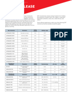 Release Agents and Lubricants