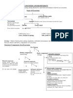 Ge3451-Environmental Sciencesand Sustainability-2122320136-Ge3451 Evs Notes