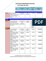 Other Properties For Sale As of April 30, 2021