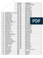 Ramswaroop Placement 2023