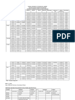 Time - Table 2023-2024 H