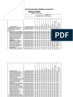 Vocational Education and Training Authority Results Sheet: Season: Level: Level Two