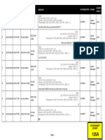 Summary Chart