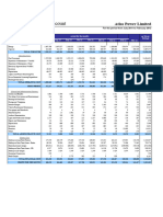 Admn. Expenses Budget