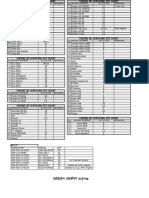 Engine Oil Servicing STD Chart 2023