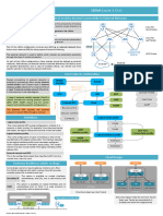 Networklife CheatSheet ACI 04 L3out