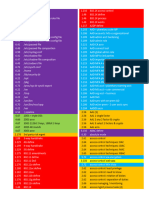 SEC401 GSEC Index PDF