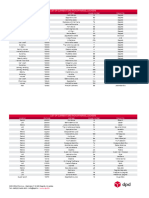 List of Pickup Parcel Lockers in Croatia