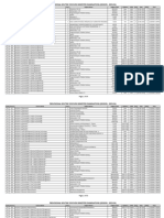 Provisional Routine Even 2023-24