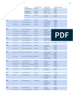 SoS'24 Project Allocation