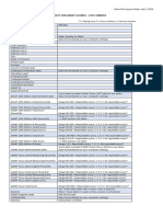 CSV Data File Layout For GMAT Scores - July 1 2024